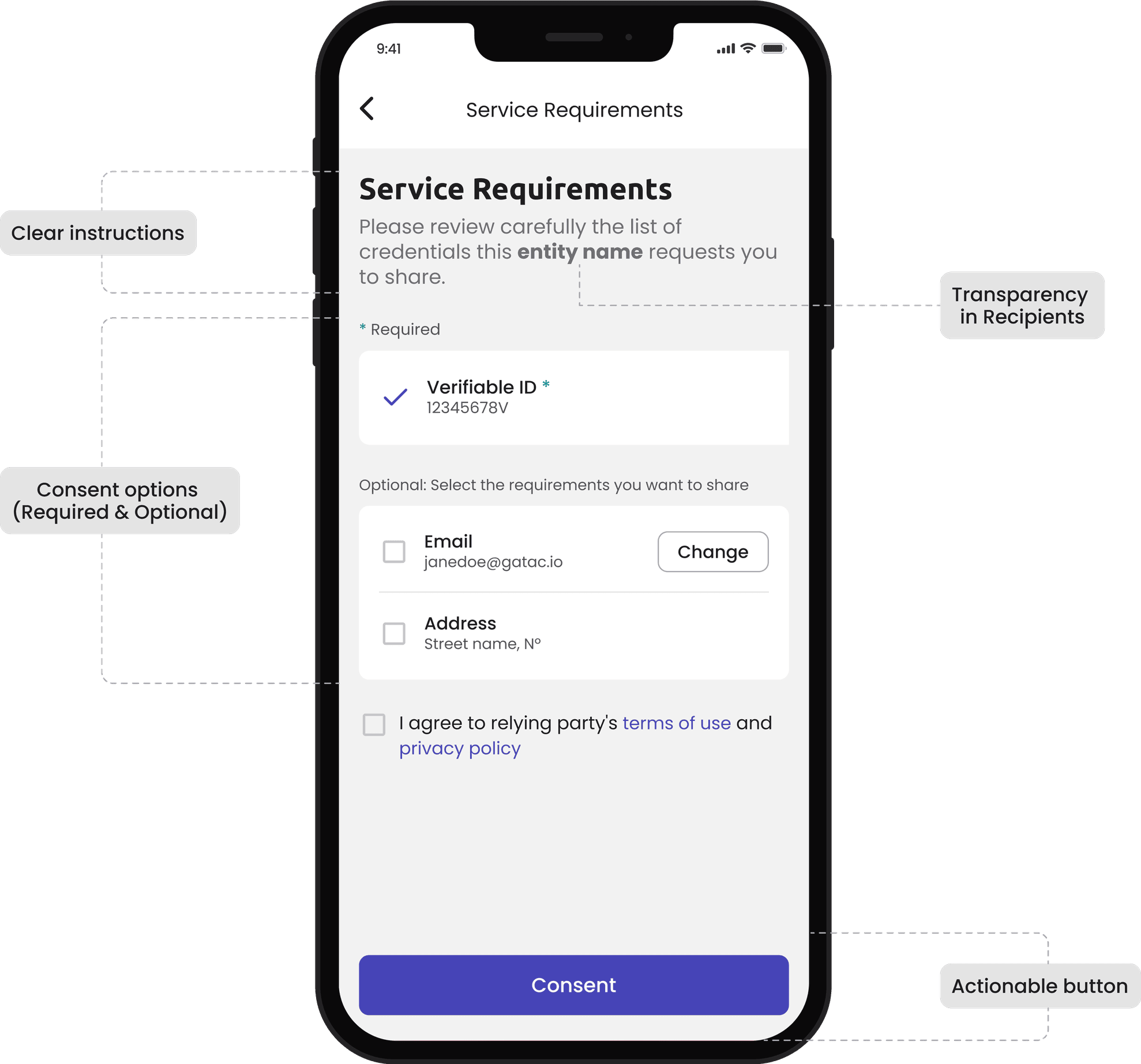 Explaining consents and managing them.png