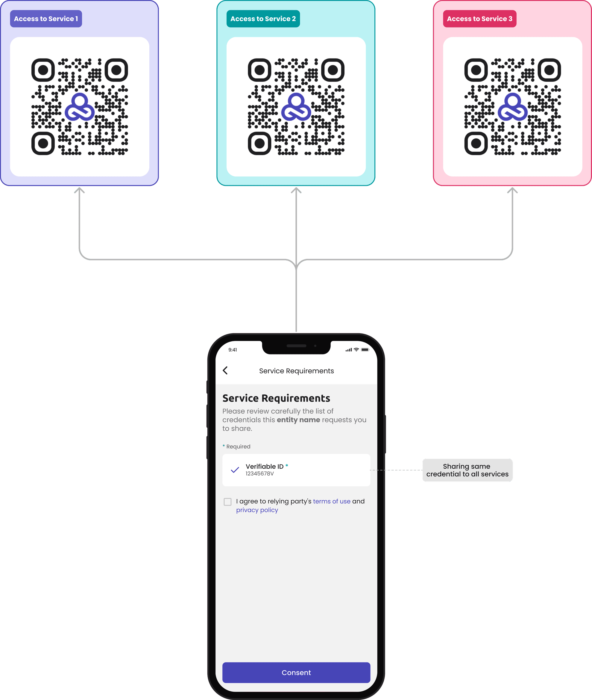 Explaining interoperability.png